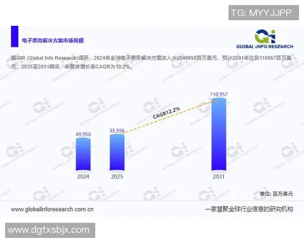 票务管理创新与发展趋势分析：提升用户体验与运营效率的关键路径