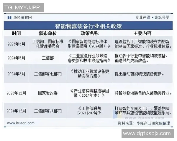 智能快递物流创新与发展趋势分析助力行业高效升级